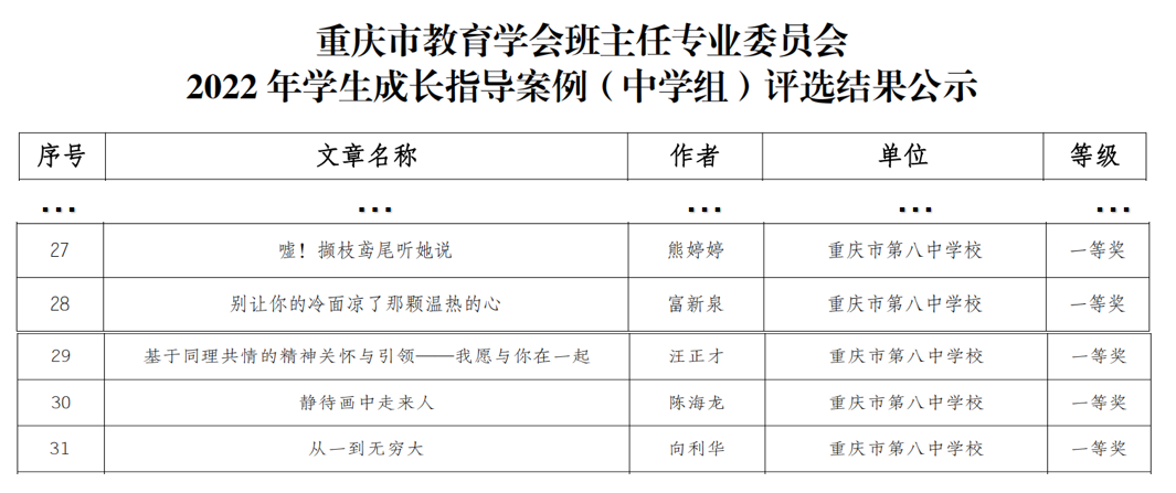 获评结果1.png